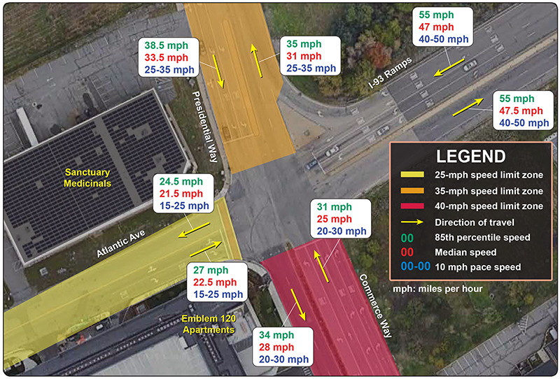 Map showing the median speed, 85th percentile speed, and 10mph speed range for each leg of the intersection.